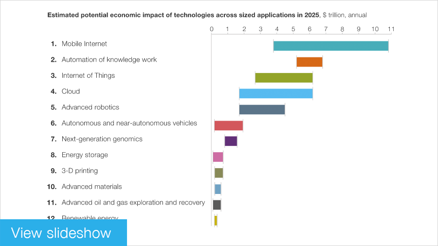 Disruptive Technologies Advances That Will Transform Life Business And The Global Economy 